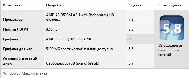 Acer Aspire 4560, 4560G, 7560 и 7560G